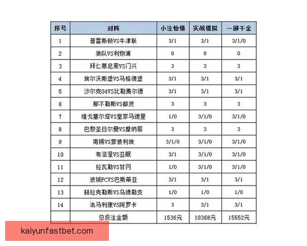 体育竞猜投注新手指南如何高效分析赛事提升胜率及投注技巧