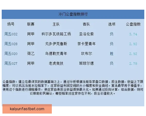 足球竞猜官网推荐平台最新赔率数据分析与投注技巧分享