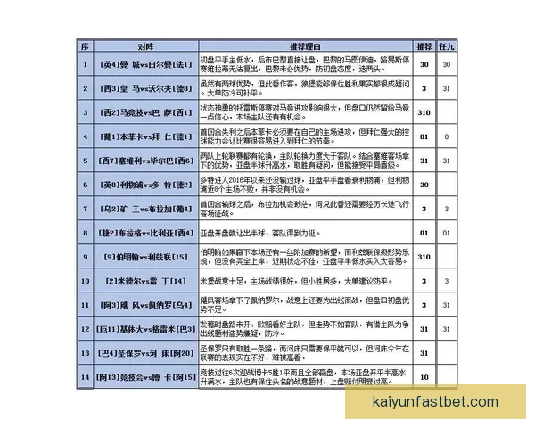 世界杯胜负预测指南 精准分析助您轻松竞猜赛事结果