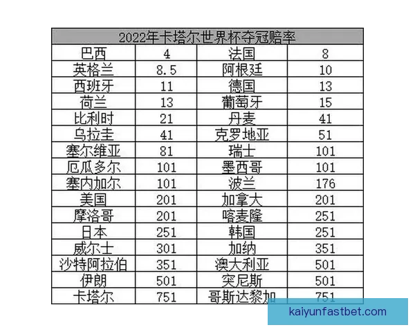 2026世界杯最新投注赔率全面解析热门球队夺冠前景预测 2026世界杯最新投注赔率全面解析热门球队夺冠前景预测